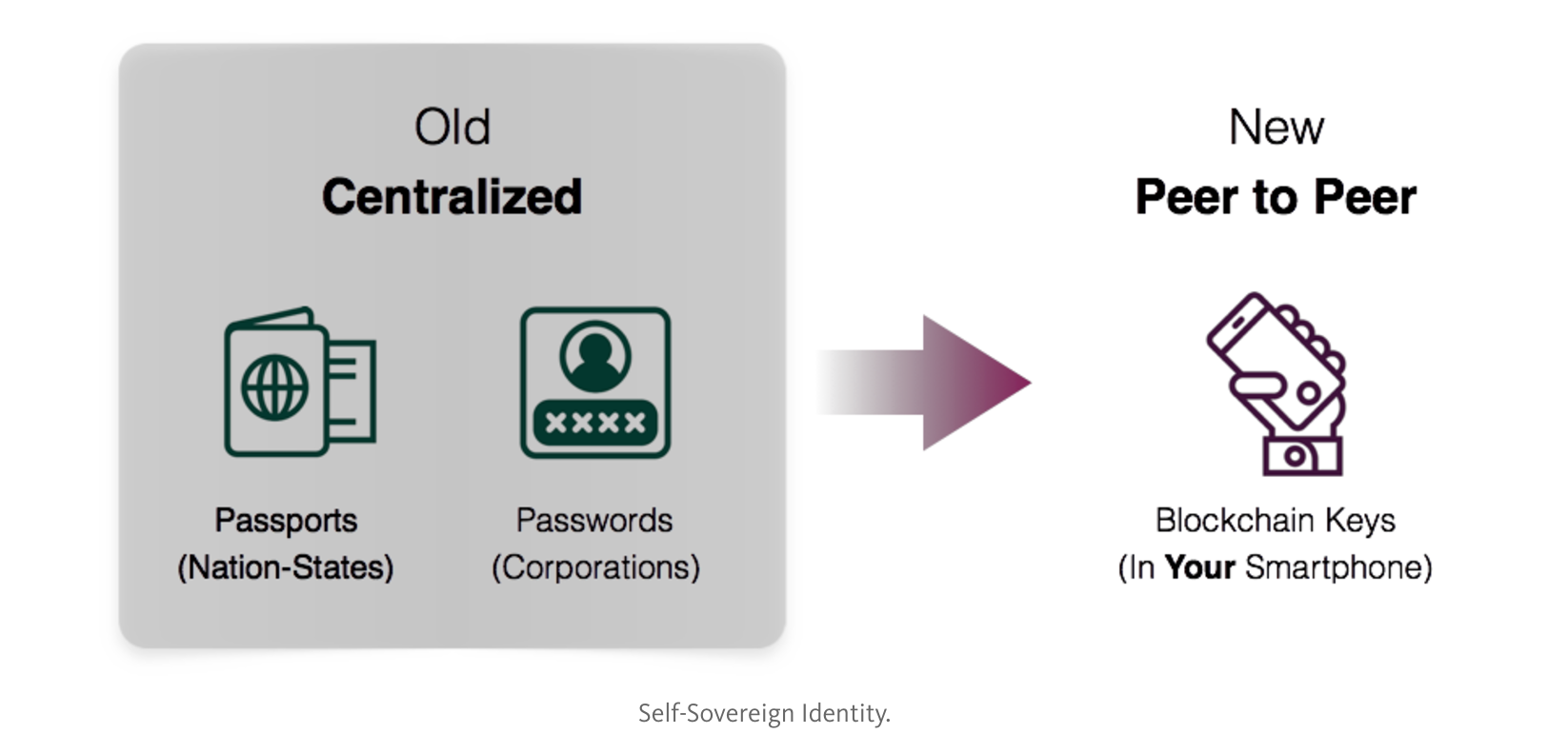 identity-blockchain.png