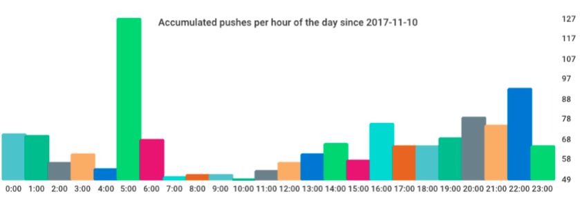 chart-example.png