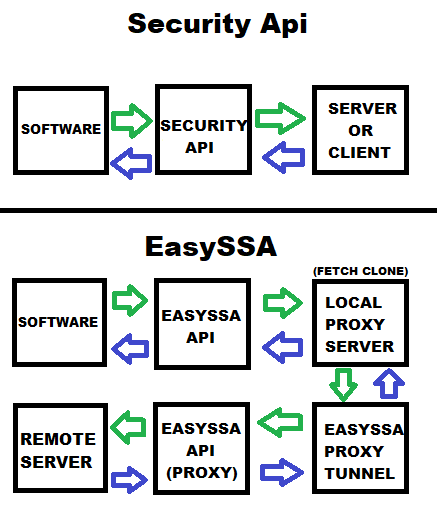 easyssa-pattern.png