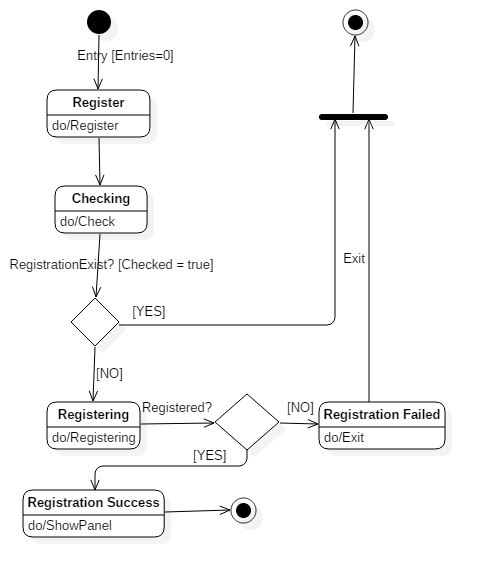 diagram_statechart_register.png