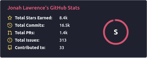 GitHub Stats