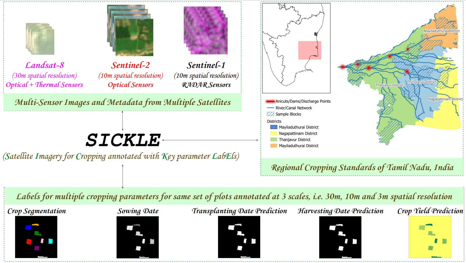 SICKLE-Overview.png