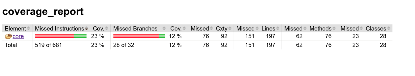 TestCoverage