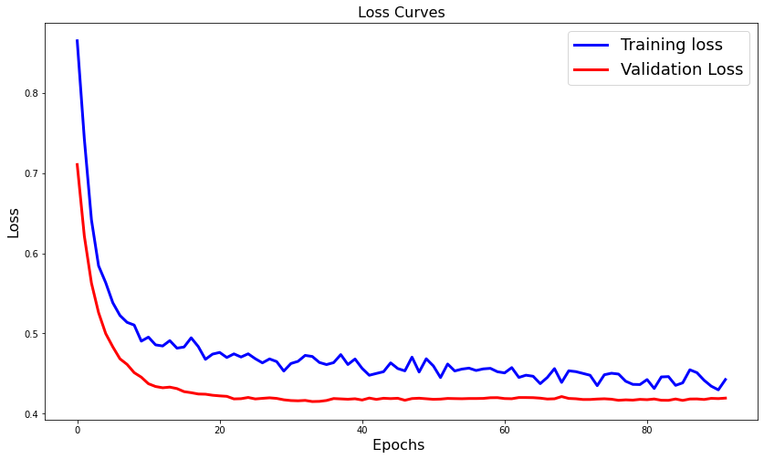 deeplearningloss.png