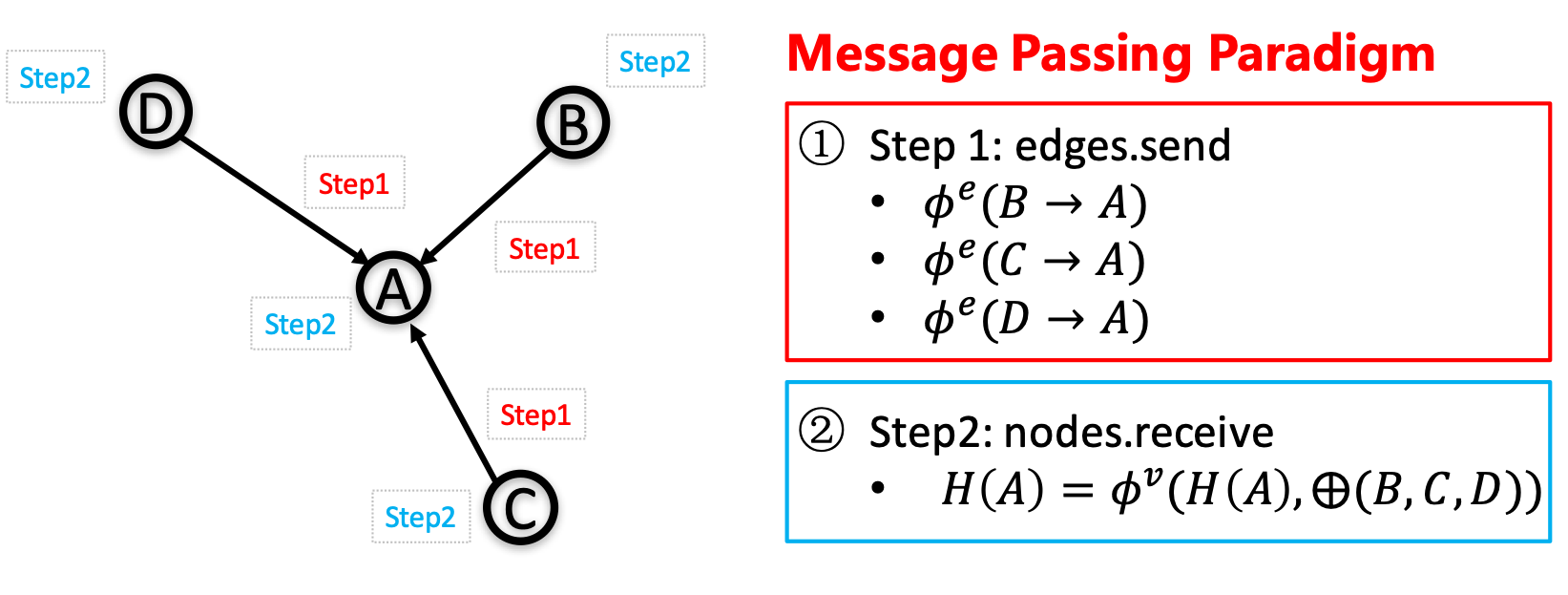 message_passing_paradigm.png