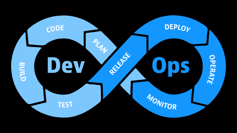 Day5_DevOps8.png