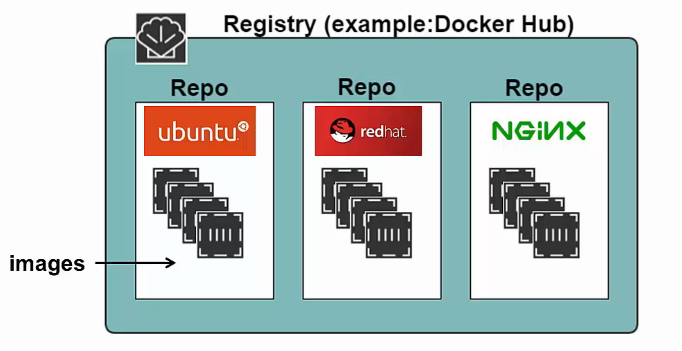 docker_registry_repository.png