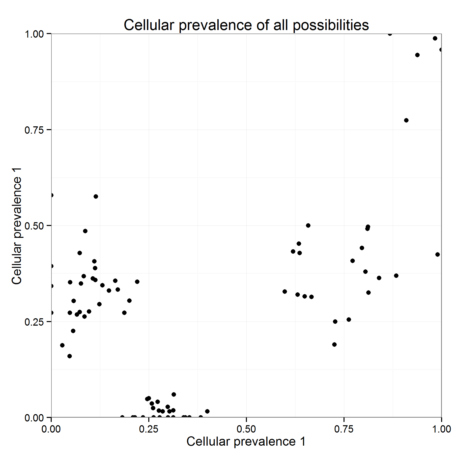 Cellularity1_1.png