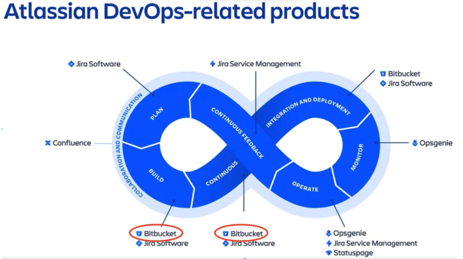 devops-products.png