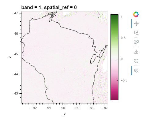 NDVI of WI from 2018 to 2020 and from 2021 to 2023