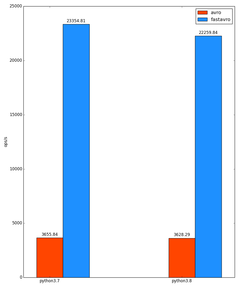 decoders-benchamrk_plot.png