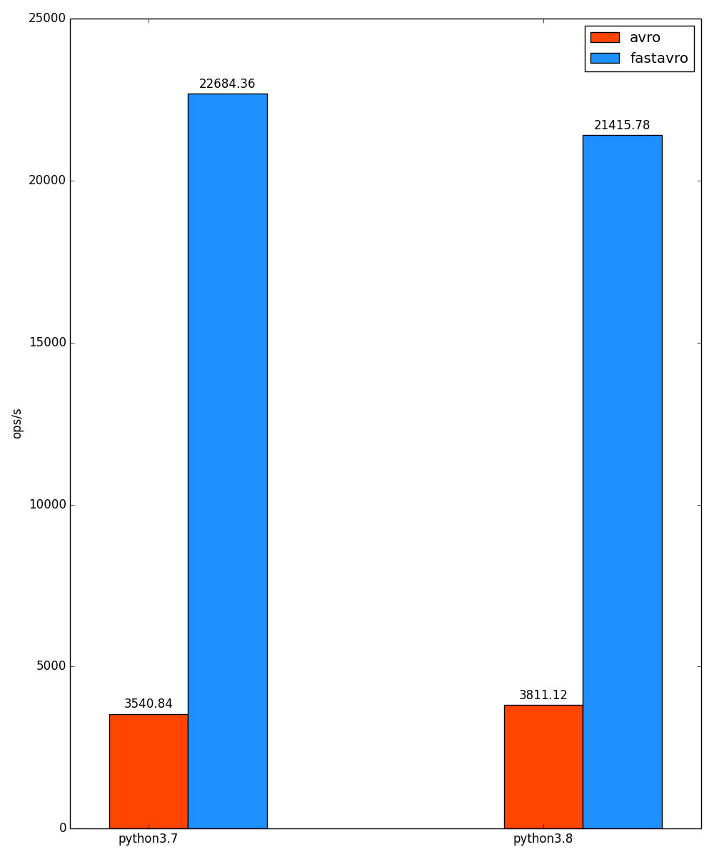 encoders-benchmark_plot.png