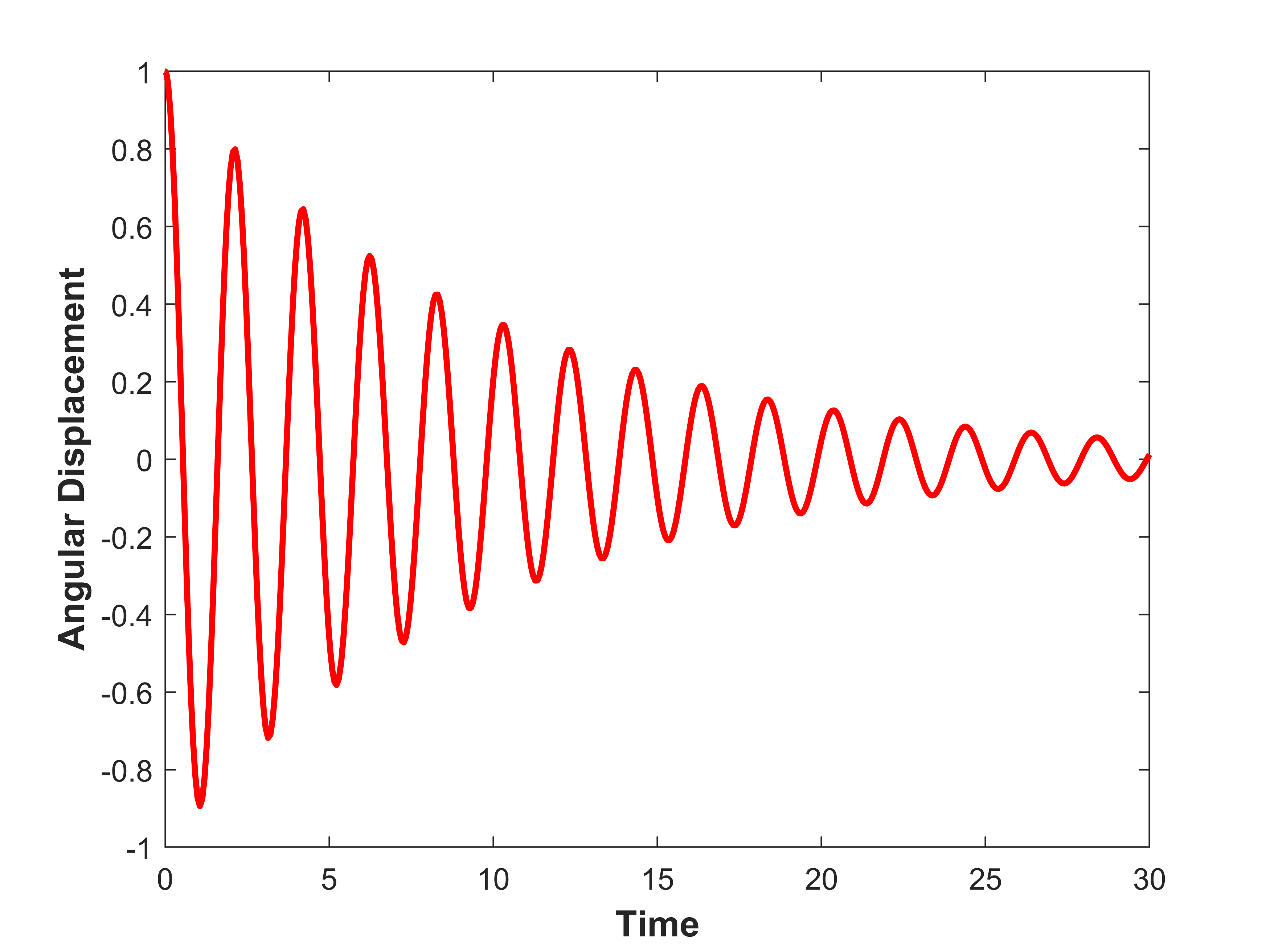 angular_displacement vs time.png