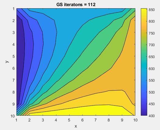 steady_gs_temp_distribution.JPG