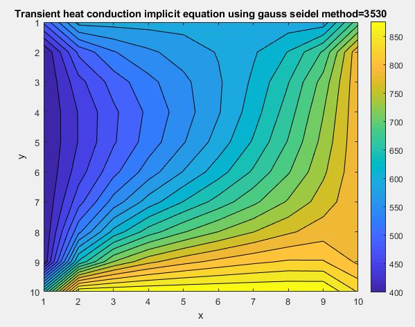 transient_implicit_gs_temp_distribution.JPG