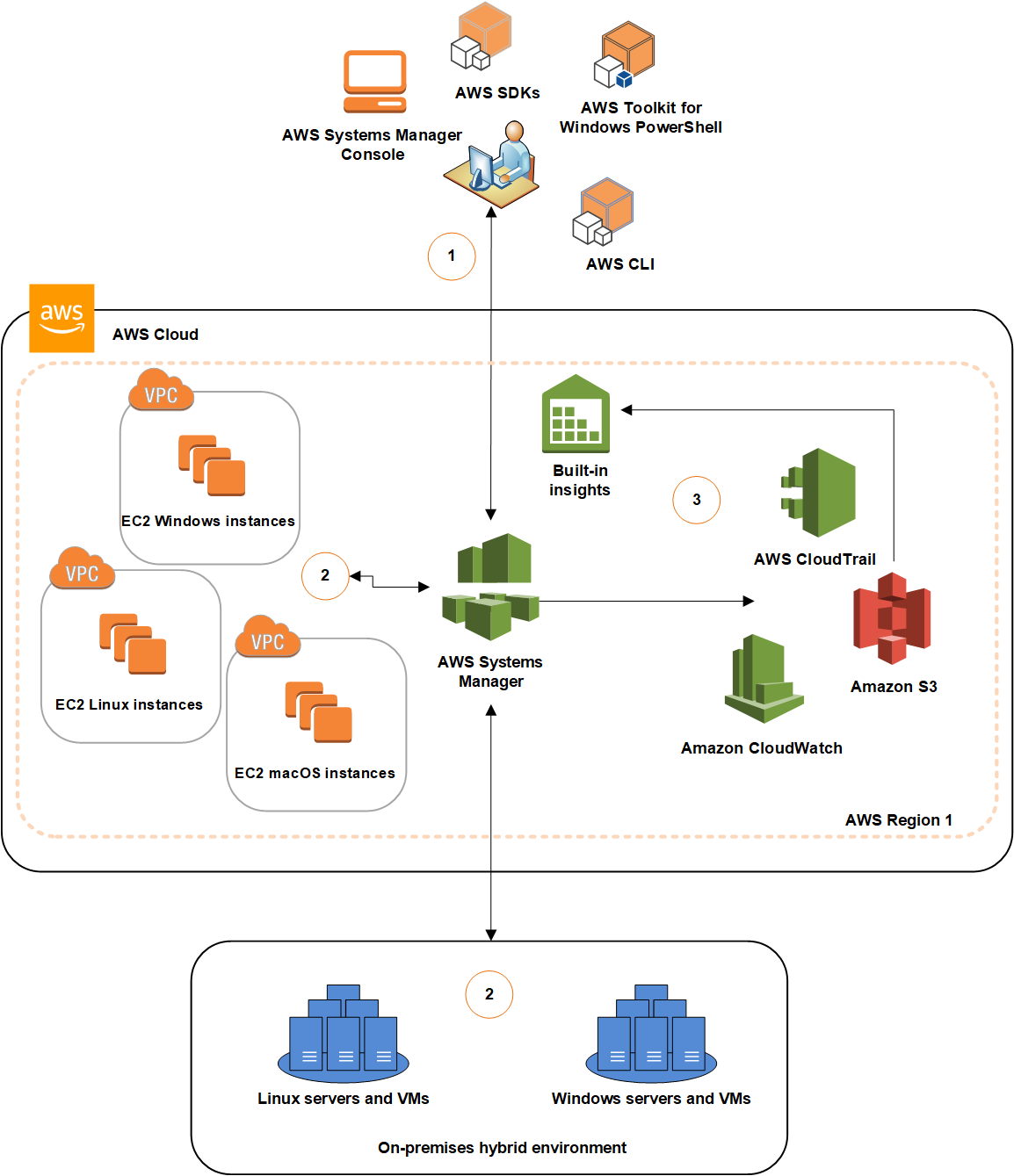 systems-manager_overview.png