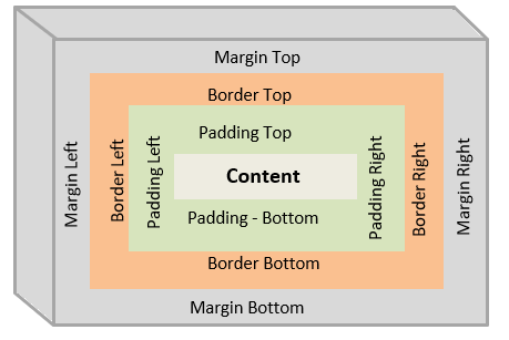 css-box-model.png