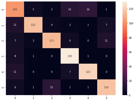 Confusion_matrix_6_class.png