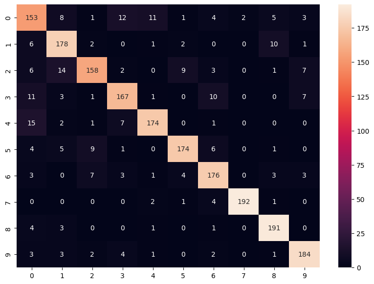 Confusion_matrix_train-test_80-20_10_class.png