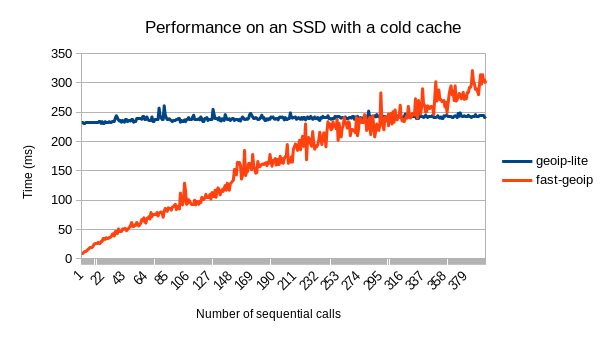 ssd-cold-perf.png