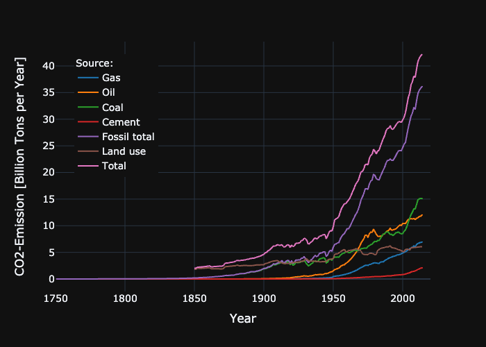 co2_emissions_per_sources.png