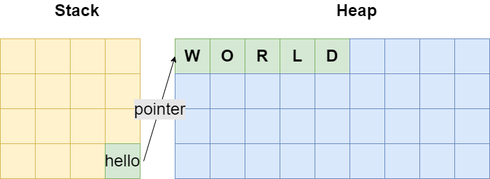 hello_stack_heap.png