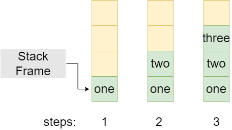 stack_frame_steps123.png