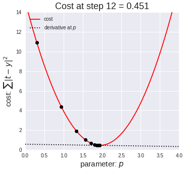 gradient_descent_cropped.gif