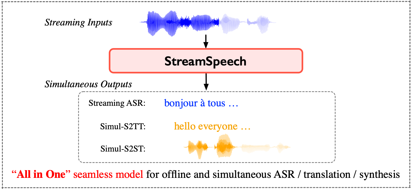 streamspeech.png