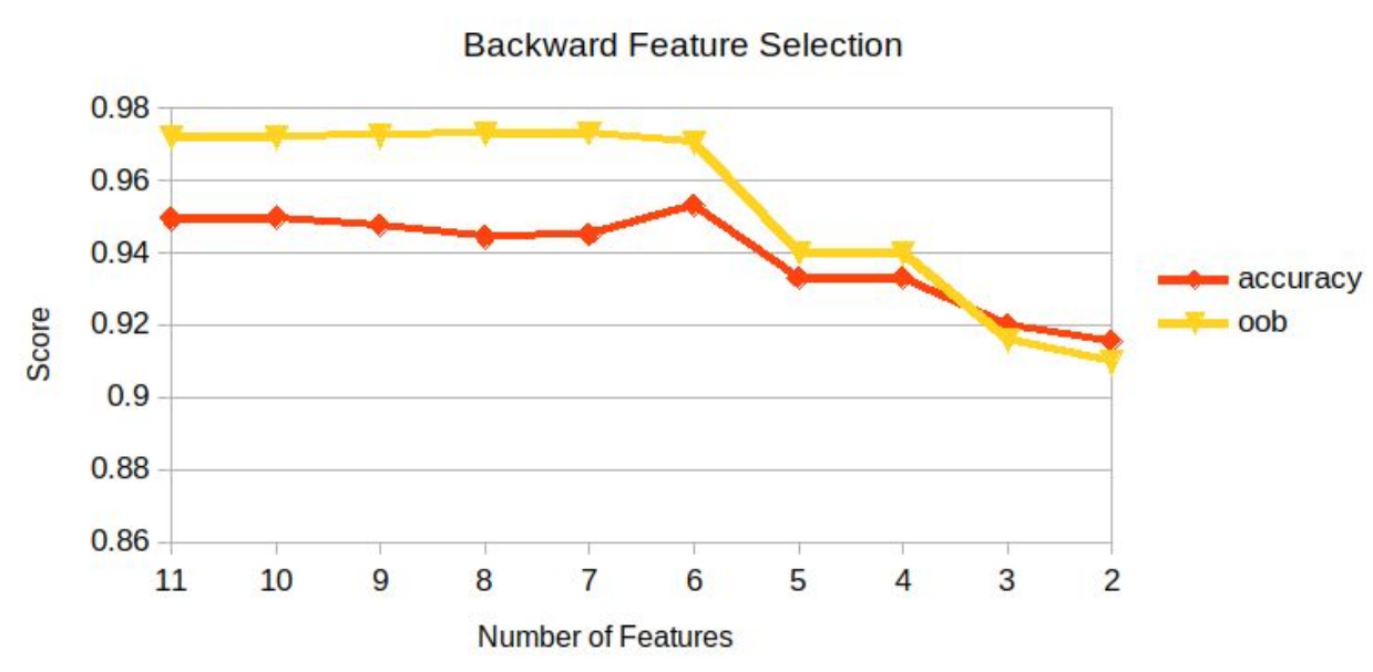 backward_feature_elimination.png