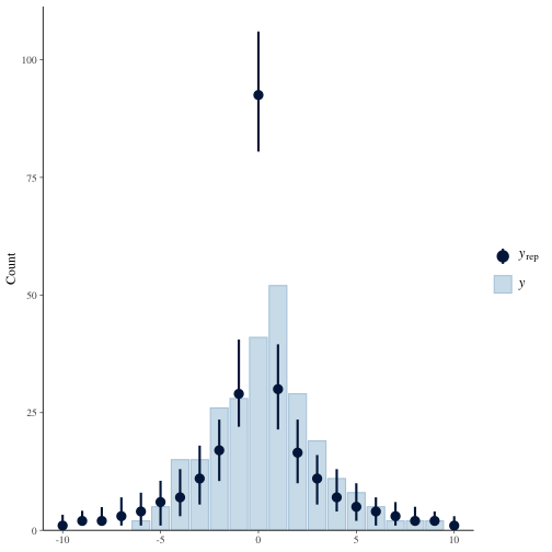 gelman-model-ppc-1.png