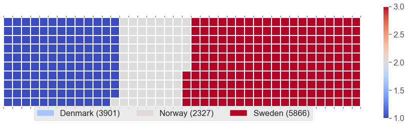 Canada_immigration_waffle.png