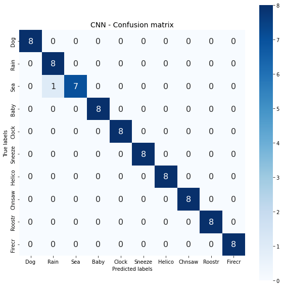 Fusion_Wavelet_Phase_ConfusionMatrix_99pc.png