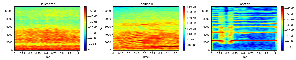 Melspectrogram_91pcA.png