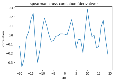 nexo-cross-corr-2h-spearman.png