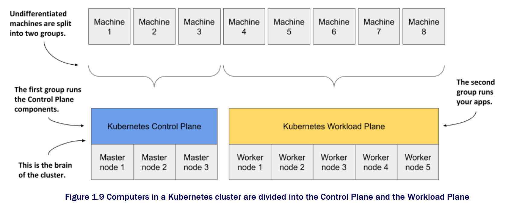 kubernetes_control_workload_panel.png