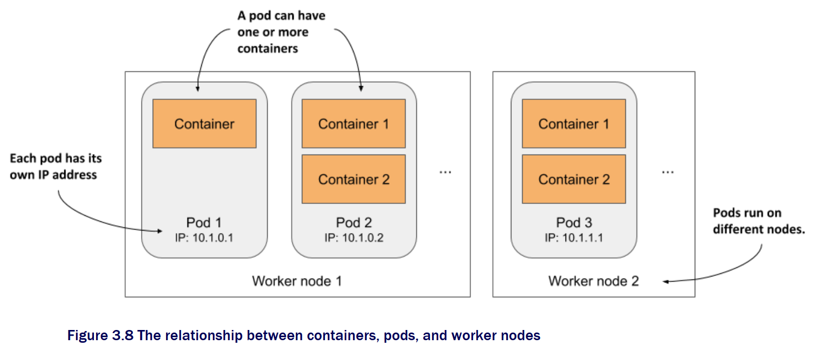 kubernetes_pods_worker_containers.png