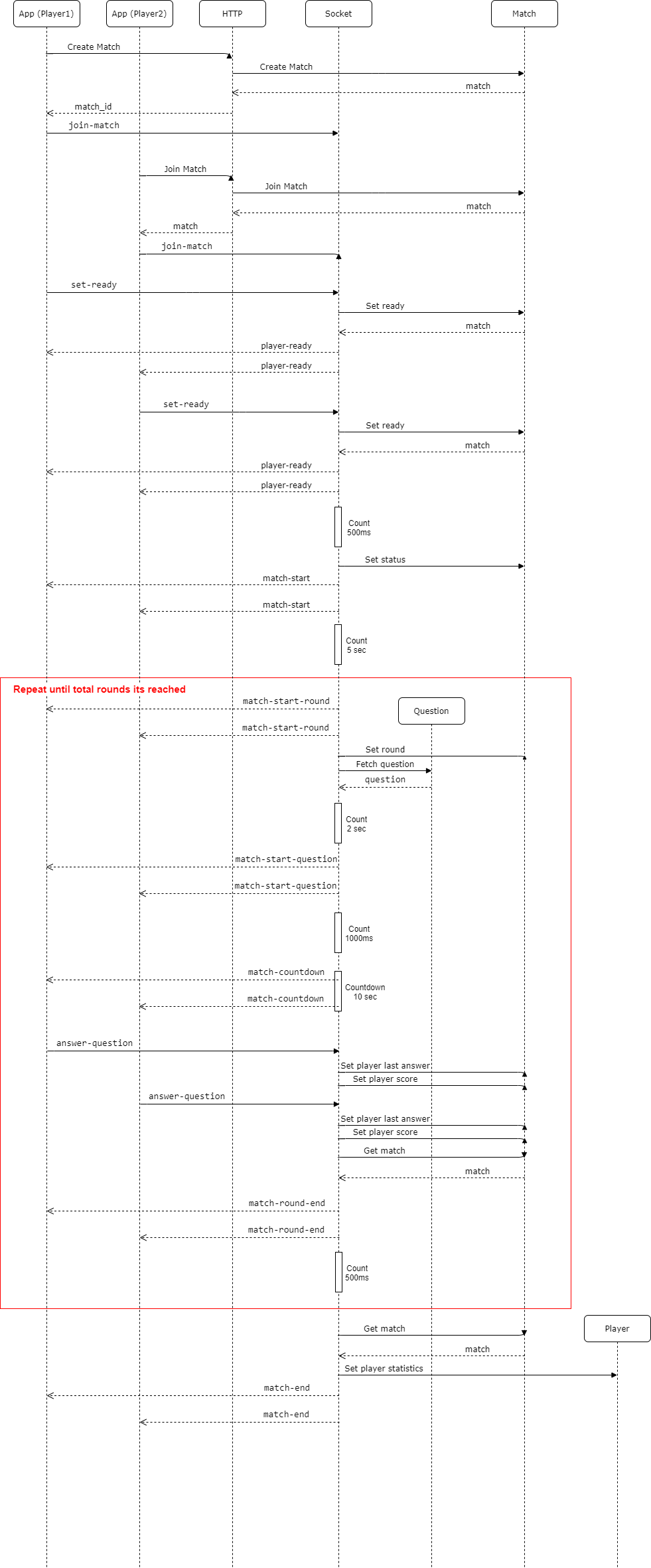 SequenceDiagram.png