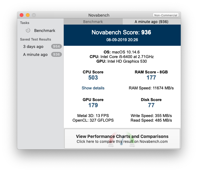 Novabench testing result