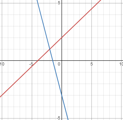 Graphing-Example.png