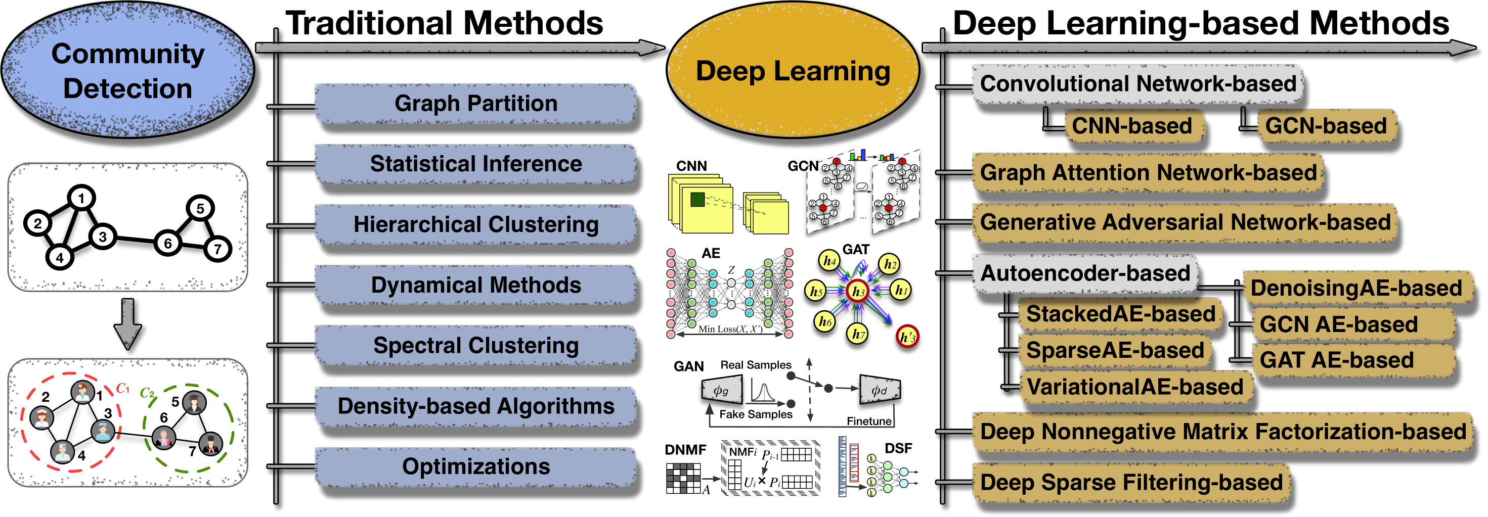 taxonomy.png