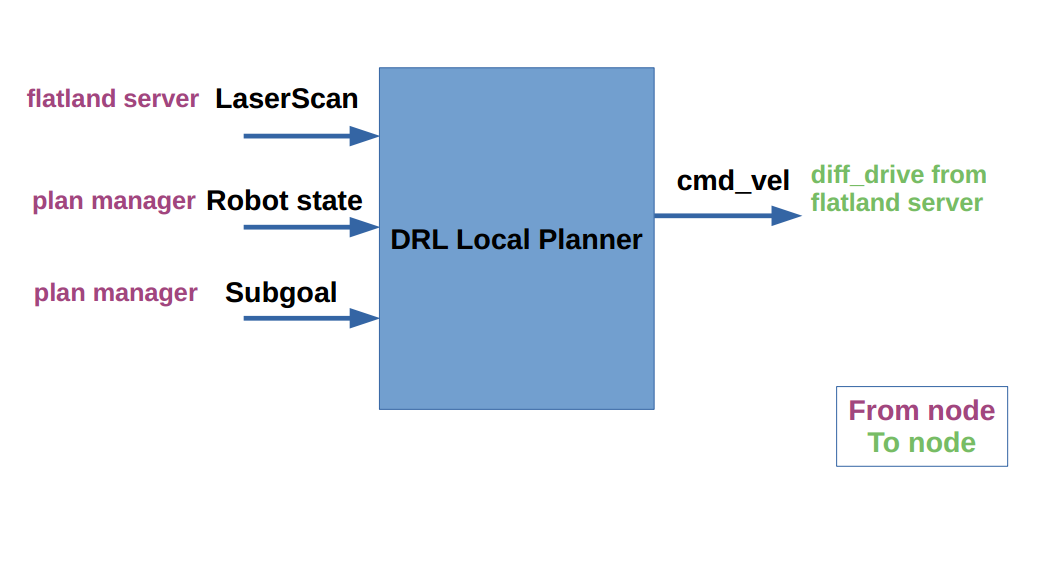 local_planner.png