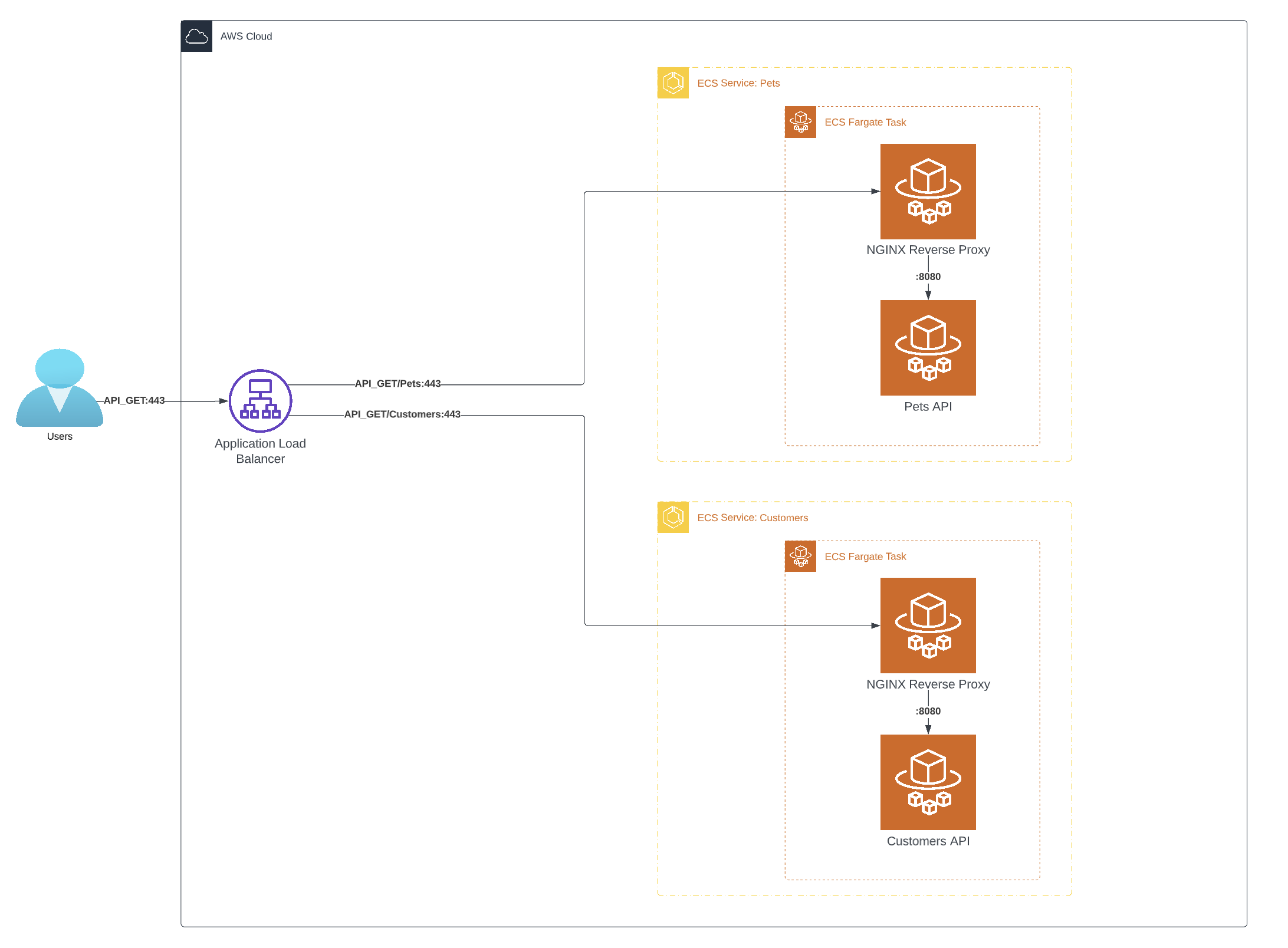 aws_sidecar_solution.png