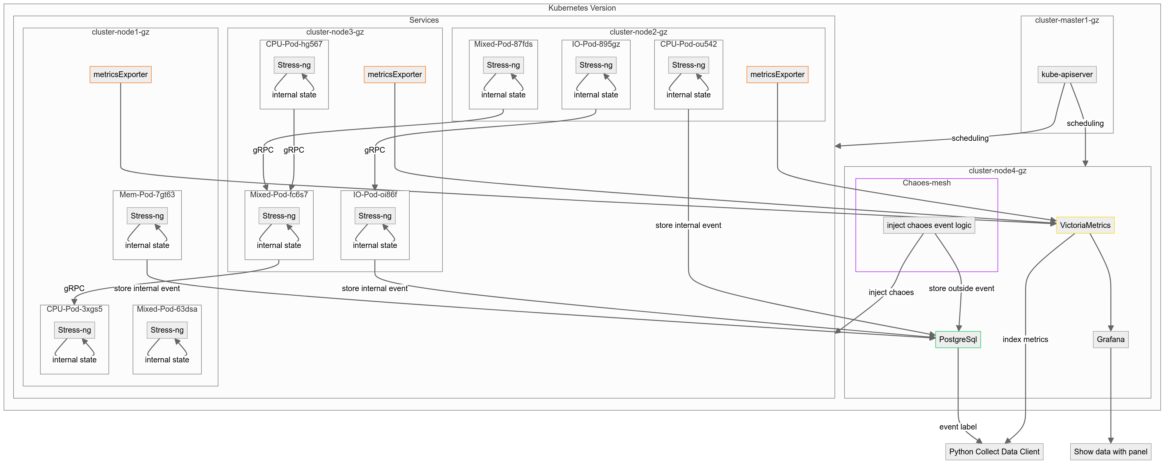 Kubernetes_Version-2024-07-01-132512.png