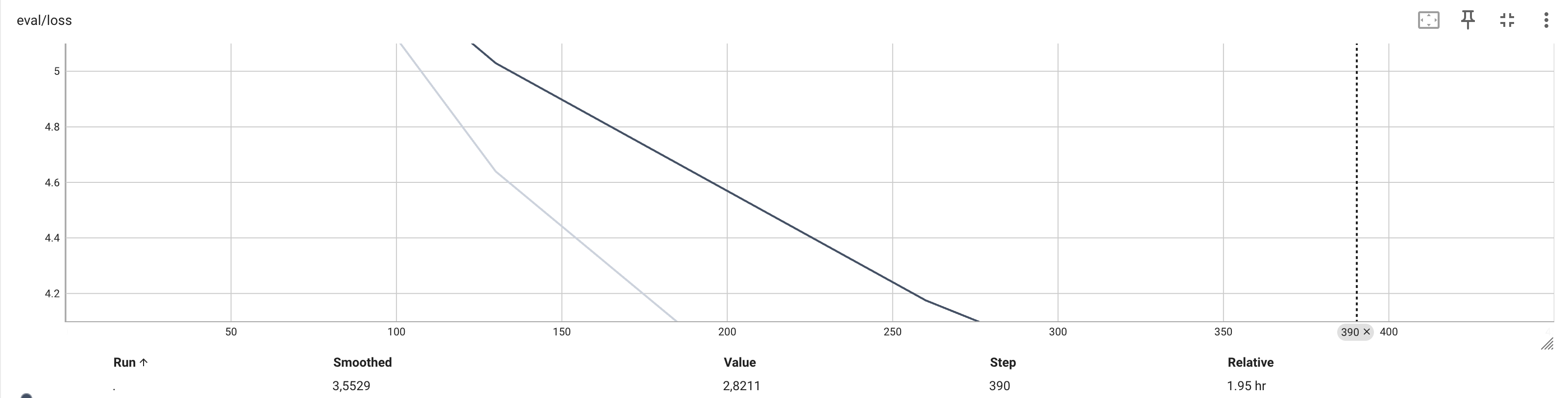 eval/loss graph