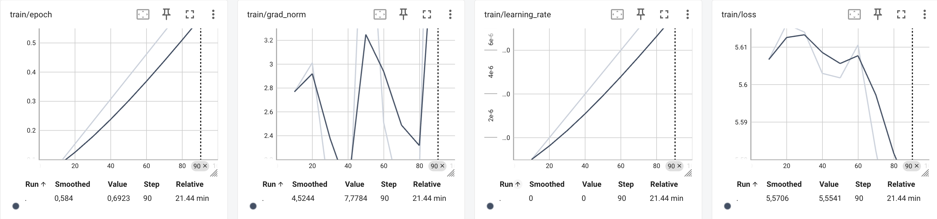 training graphs