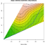 DynamicTimeWarping