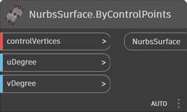 indexofnodes-nurbssurfacebycontrolpoints.jpg
