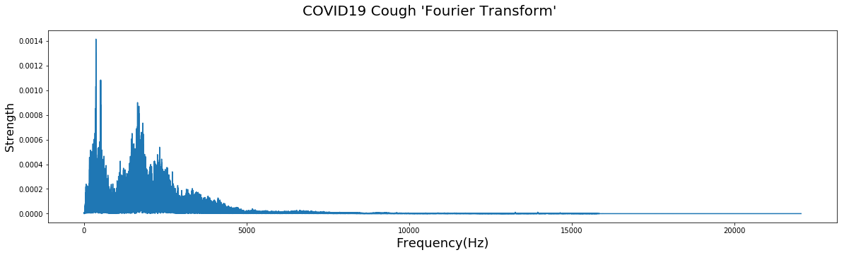 COVID19_Cough_Fourier_Transforms.png