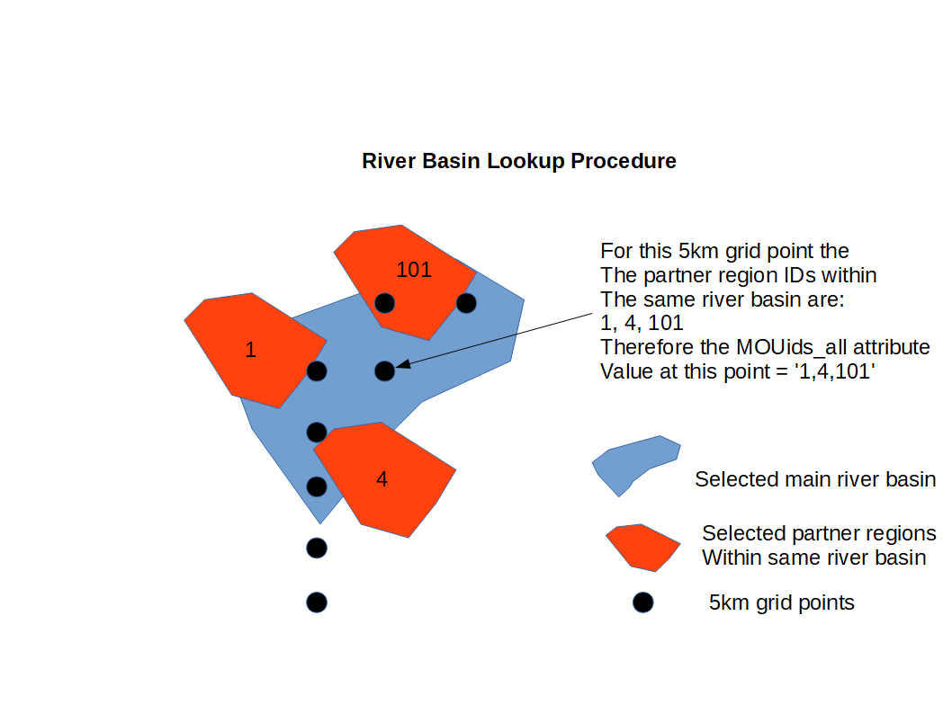 riverBasin_lookup_schematic.png